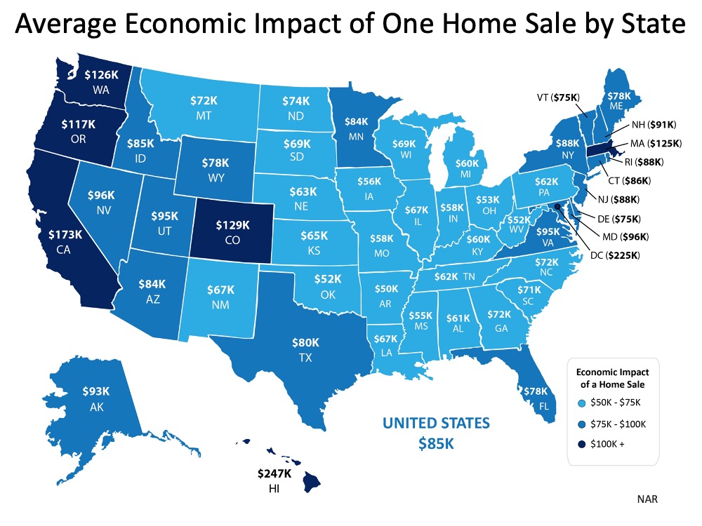 The Economic Impact of Buying a Home | Simplifying The Market