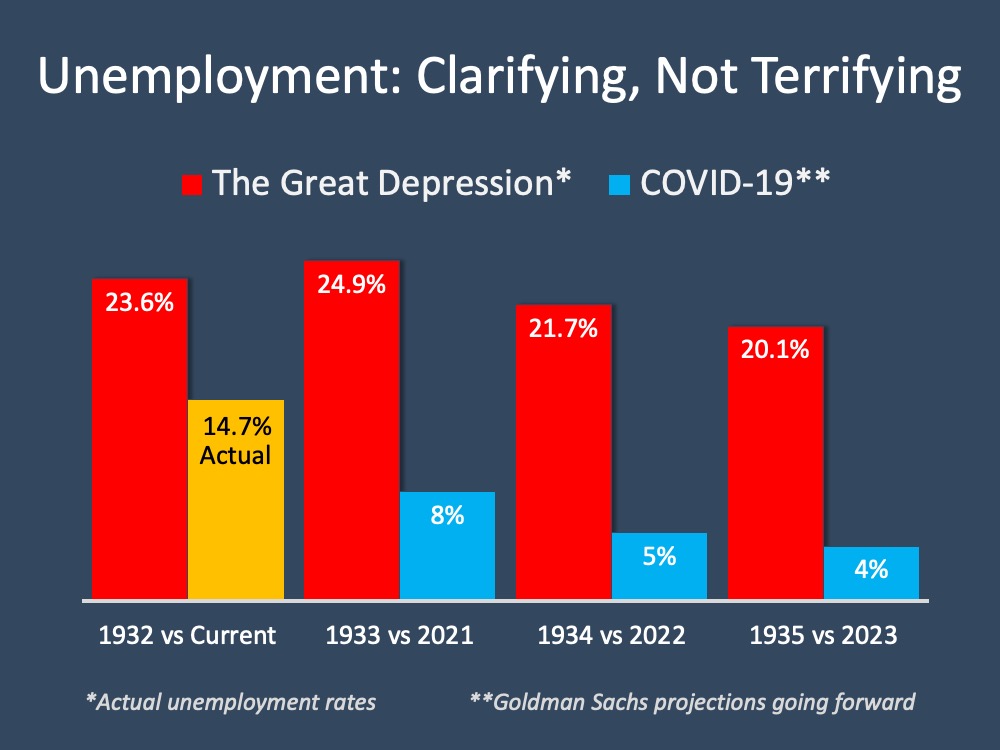 Unemployment Report: No Need to Be Terrified | Simplifying The Market