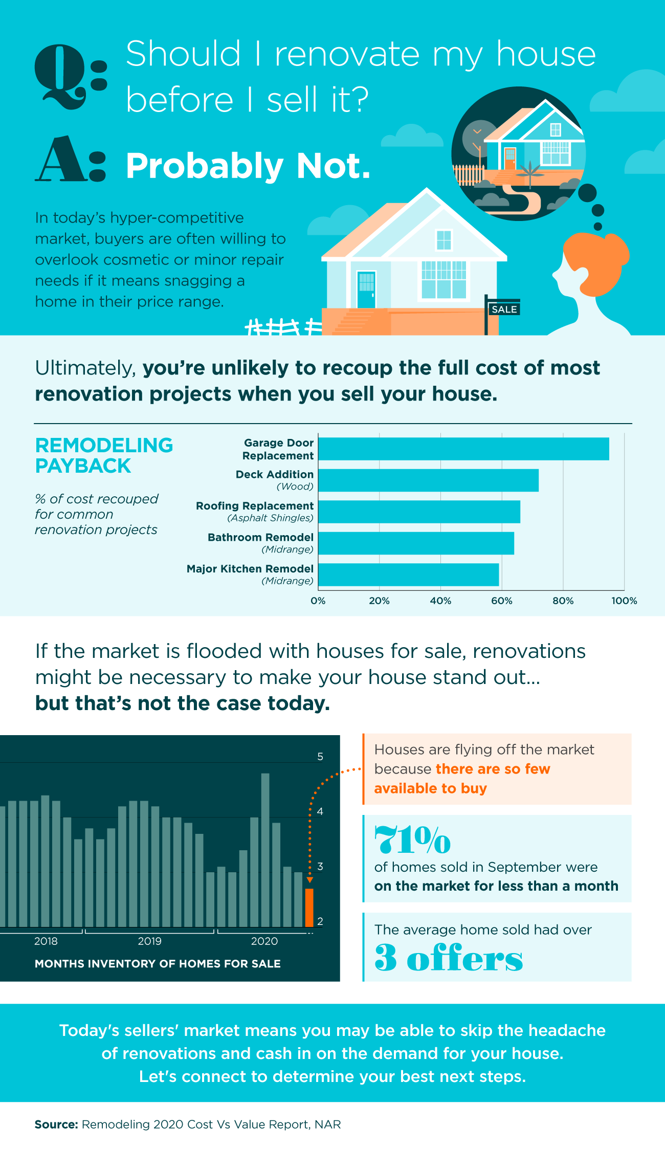 Should I Renovate My House Before I Sell It? [INFOGRAPHIC] | Simplifying The Market